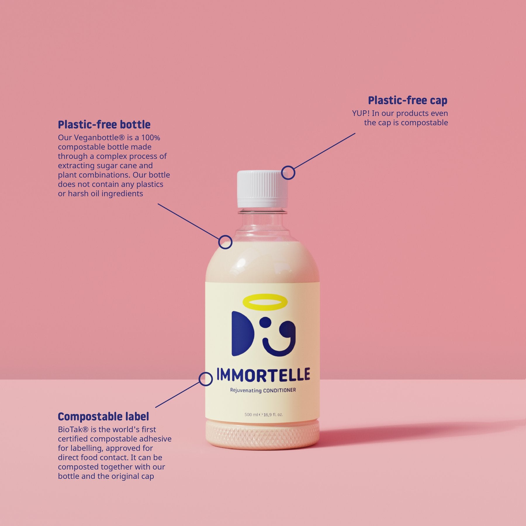 Doglyness Immortelle Rejuvenating Balsam 500ml